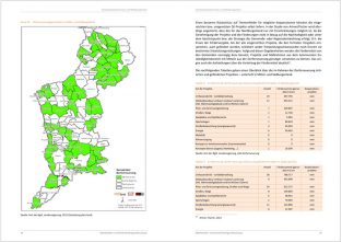 Gemeindenetzwerke Mittel- und Südburgenland
